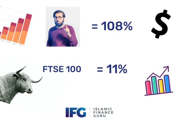 Image for How I Beat The Stock Market by 27% Consistently Over 4 Years – IslamicFinanceGuru