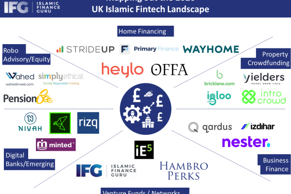 Image for UK Islamic Fintech 2020 Gaps Analysis | Islamic Finance Guru
