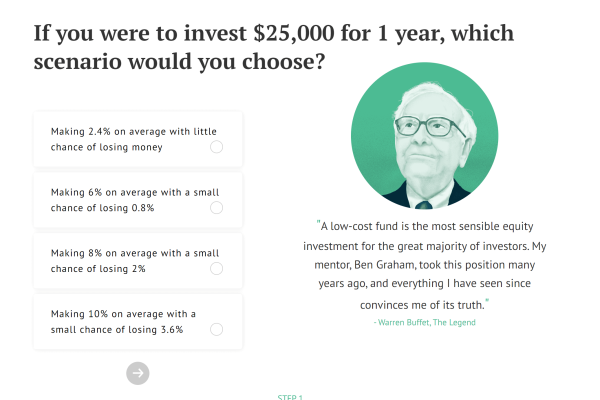 Image for Sarwa Halal – Sharia Compliant Portfolio Detailed Review| IFG